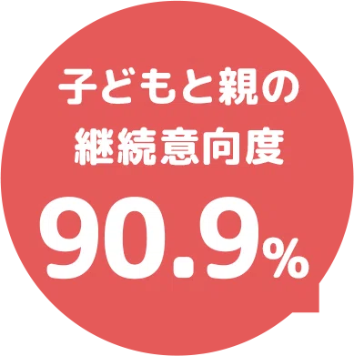 子どもと親の継続意向度 90.9%